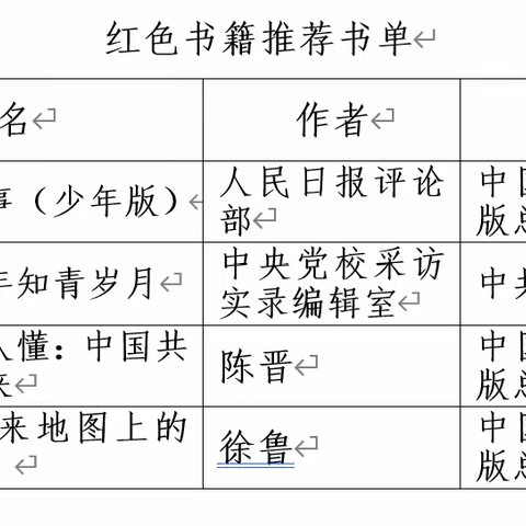 传承红色基因，争做新时代好队员