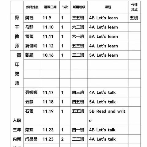 落实“双减”政策、打造高效课 堂、提升教育质量 ——县府街小学2021—2022学年第一学期英语公开课