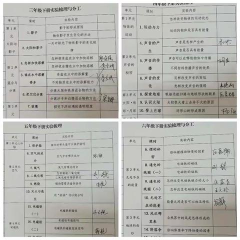 【听雪冬已过，共期百花春】—记褚墩镇中心小学科学质量分析暨集体备课活动