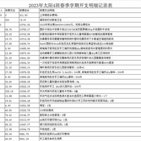 恩施市实小幼儿园太阳4班 班费收支情况（2023年春季学期）
