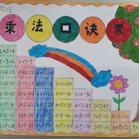 小口诀，大智慧——天台小学二年级2203班数学趣味之 “乘法口诀”手抄报