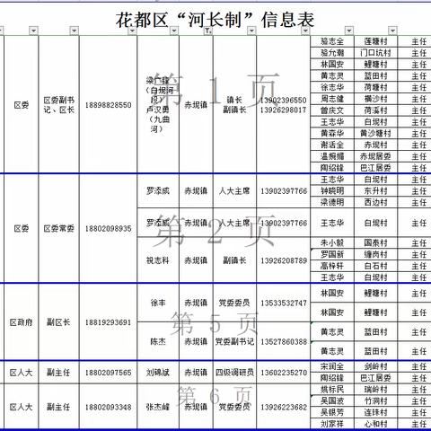 赤坭镇河长信息更新