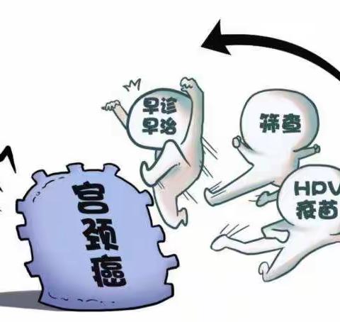 预防宫颈癌 ，接种HPV疫苗就“安全”了?