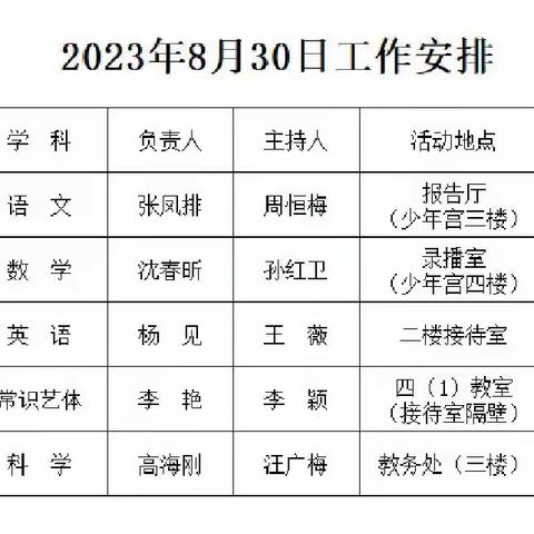 鉴往知来 再接再厉————福州路小学教学质量提升会