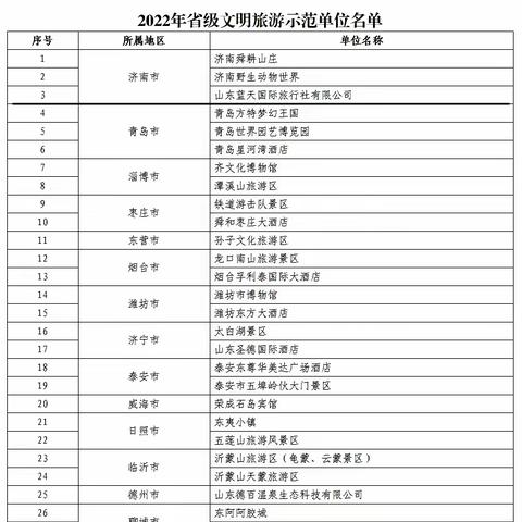 我市3家单位获2022年省级文明旅游示范单位评定结果公示