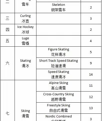 冬奥会项目介绍