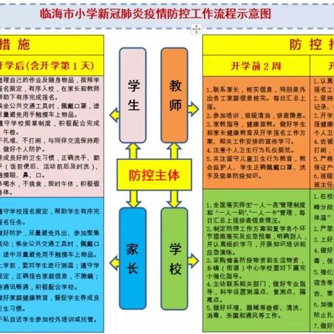 邵家渡中路小学复学告家长书