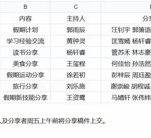 自律从容，燃情暑假——光谷六小509班第一次暑假班会