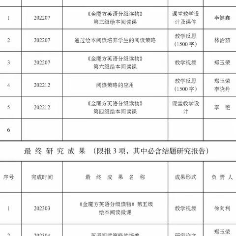 深度学习视角下英语阅读策略研究子课题中期成果展示