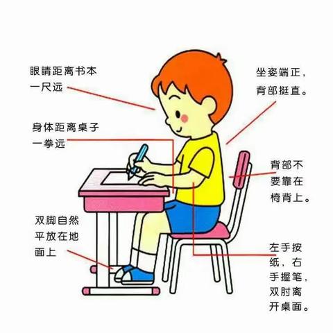 幼小衔接——正确的姿势，良好的习惯