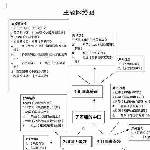 大五班班本课程《了不起的中国人》