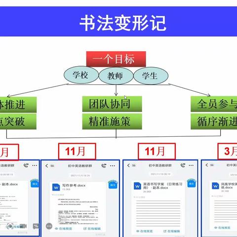 齐心协力共抗疫，教研反思促成长