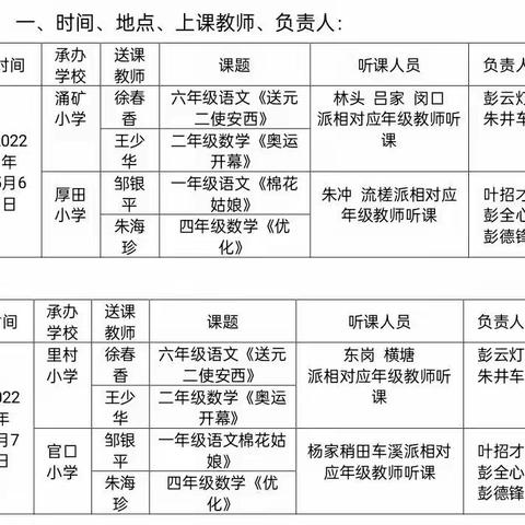 送教促交流，互助共成长——涌山中心小学送教里村小学交流活动