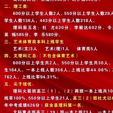 岐山高级中学2023年高考成绩通报