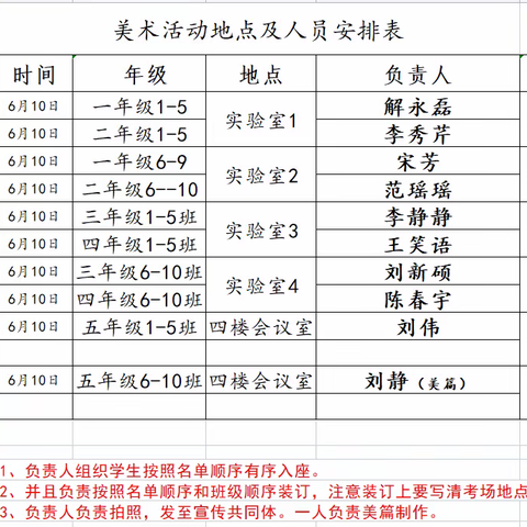 童心童画  共创精彩——凤凰岭街道中心小学进行美术抽测活动