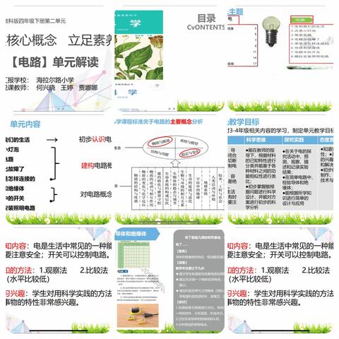 “践行新课标理念 精研大单元备课”——新城区小学科学四～六年级新课标指导下大单元备课线上教研展示活动