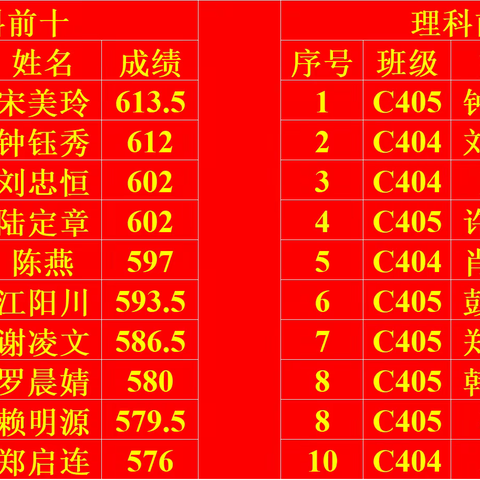 踏上新起点，再攀新高峰——赣县中学南校区高一年级期中联考表彰大会