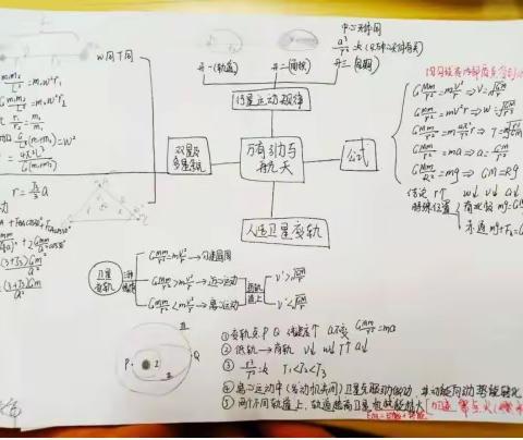 同课异构展风采，教研活动促成长