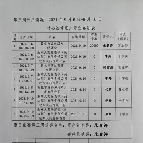 敦化支行落实网点对公营销服务能力提升工作暨“对公结算账户百日竞赛”活动持续进行（周记）