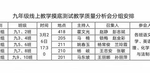 银川二中北塔分校线上教学摸底测试教学质量成绩分析会顺利召开