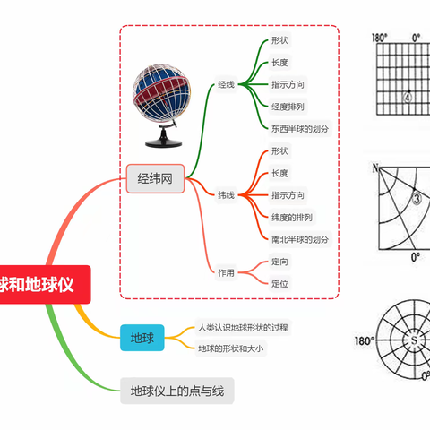 我的几节复习课