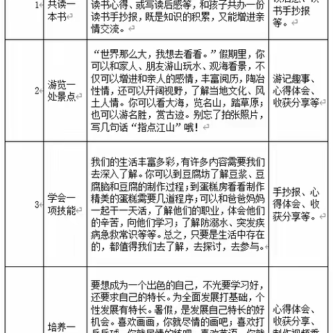 过一个快乐、充实、有意义的暑假 ——致全体学生家长的一封信