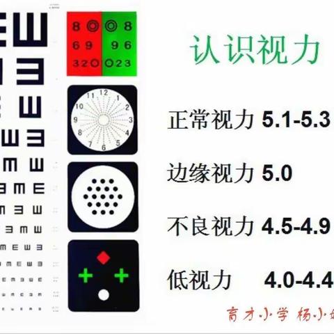 【爱眼日】我们一起学习《如何正确认识视力及怎样预防近视》