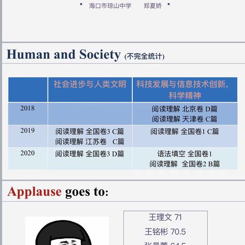 2020-2021学年第一学期海口市琼山中学(高中部)优化高三复习课教学展示