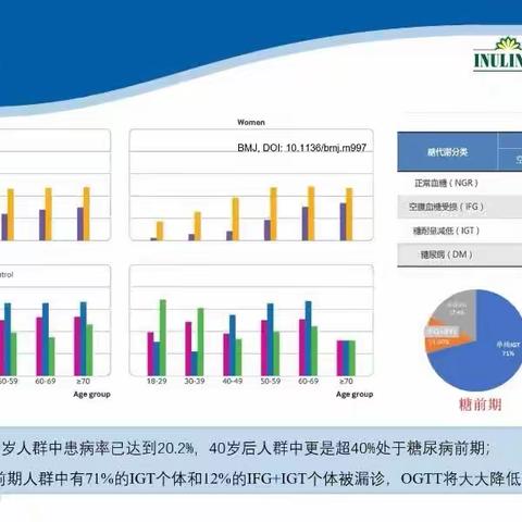 糖尿病高危人群的筛查