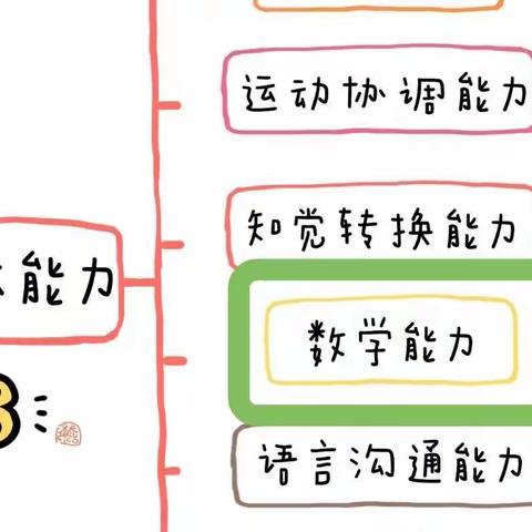 幼小衔接之数学能力的培养