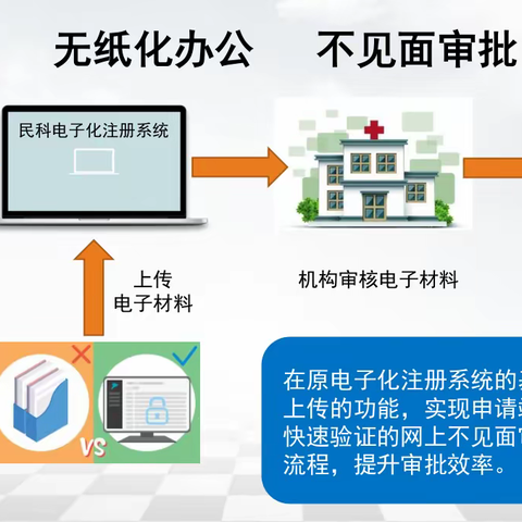 槐荫区行政审批服务局：科技赋能智慧审批“不见面”，全市首创卫生领域“零跑腿”