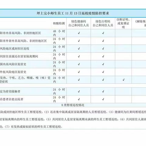 《坪上完小关于11月14日复课致家长的一封信》