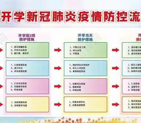 防疫演练，备战开学——荆乡回民中学举办开学防疫应急演练