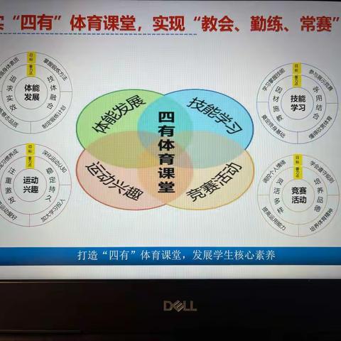 打造“四有”体育课堂，发展学生核心素养·顺河区体育教研活动