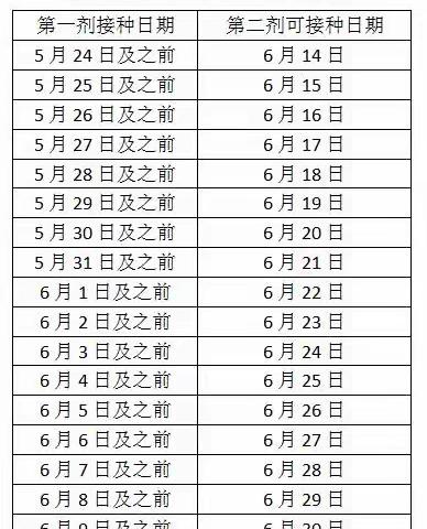 @东陇人 及时接种新冠疫苗第二剂次，才能达到最大免疫效果