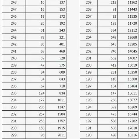 山西省2022年普通高校招生美术类专业成绩已经公布