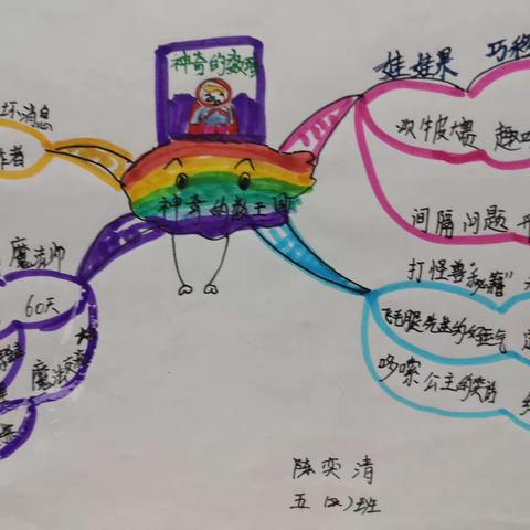 知行合一——东方三小数学特色作业