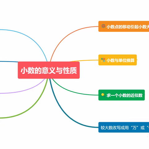 《小数的意义与性质》复习（一）