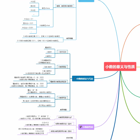 《小数的意义与性质》复习（二）