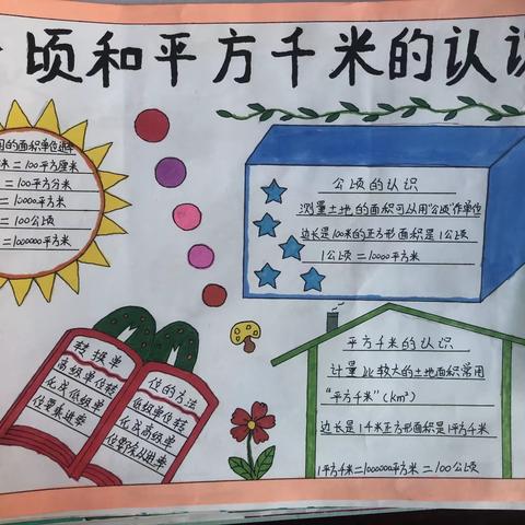 “妙笔生花”画数学——红旗区第二实验小学四年级“单元思维导图”秀