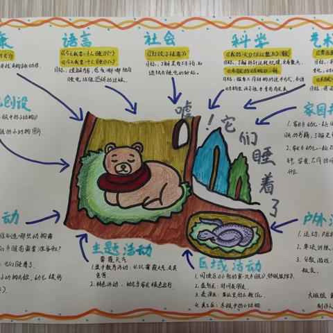 嘘🤫它们睡着了～大三班第十四周主题活动纪实