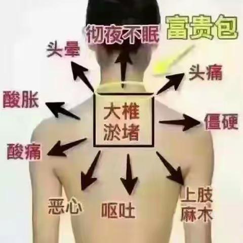 肩颈不通，百病缠身！！！