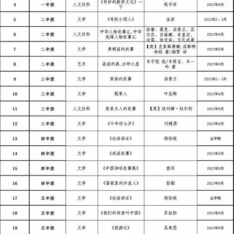 读书，我们在路上——五年级二班读书分享活动