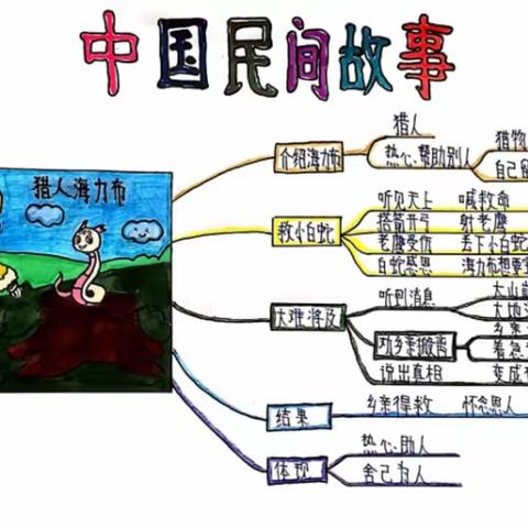 “神武路小学”展特色作业，秀别样风采。                                   ——五年级二班语文