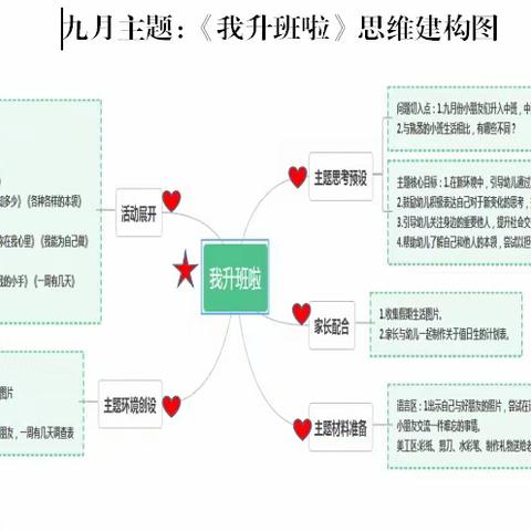 九月中六班课程分享