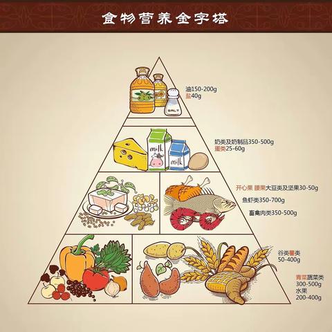 【抗疫情 学不停】第七天