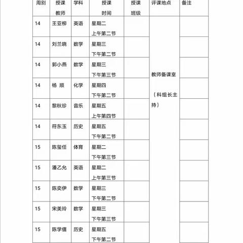 能力提升建设年|青年教师展风采                      教学砥砺露锋芒――琼海市塔洋中学青年教师展示课