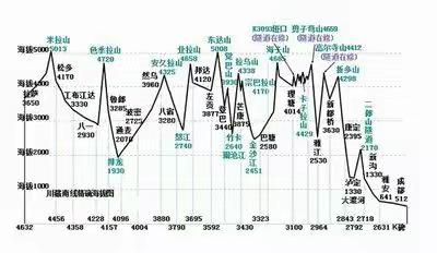 2019年暑假拉萨自驾游方案