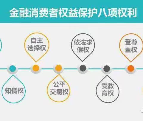 哈尔滨银行绥化安达支行惠农金融消费者教育宣传