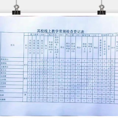 常规检查步云端，线上教学质不减--其巴尔吐别克小学开展线上教学常规检查活动